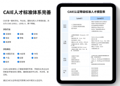 理论点查验对东西功能、利用技巧的控制程度 